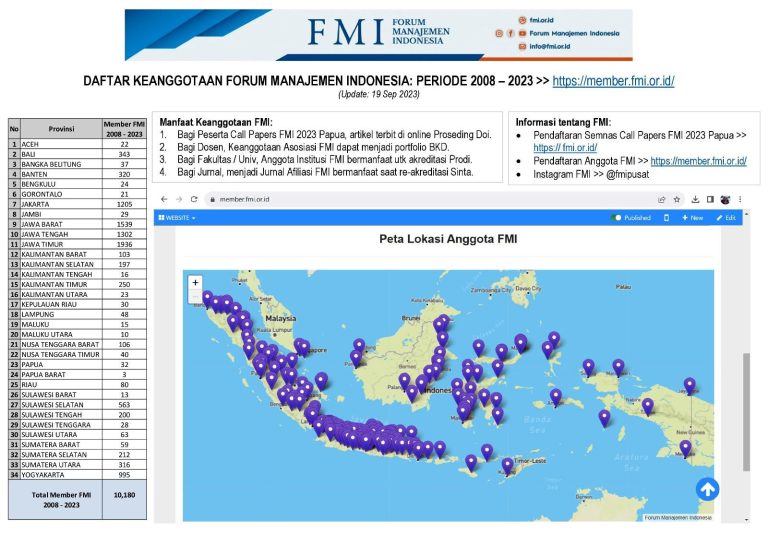 Anggota Forum Manajemen Indonesia – FMI